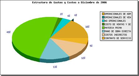graficas